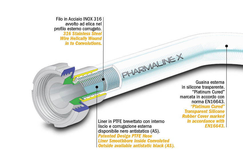 Produttori e fornitori di tubi corrugati in carbonio HDPE resistenti alle  alte temperature - Commercio all'ingrosso - Tubo di plastica EO